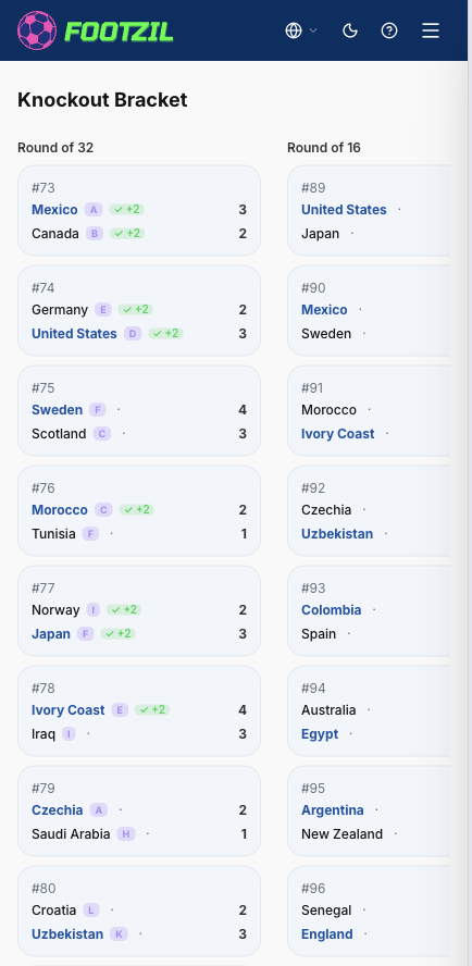 Advancement badges next to each team in My Bracket.